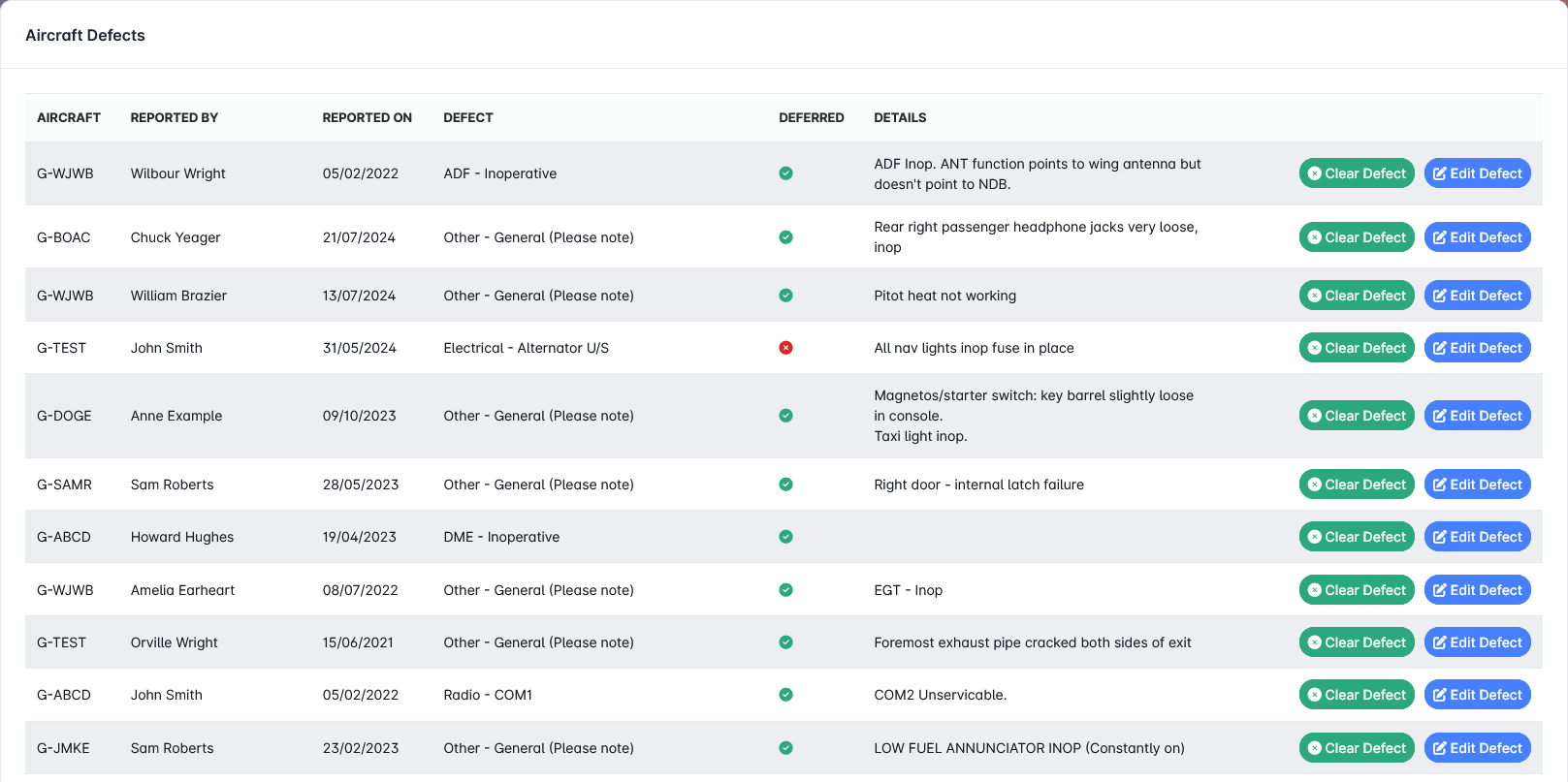 Plogbook Defects Management